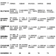关系到手艺可否从尝试室实正在疆场、工